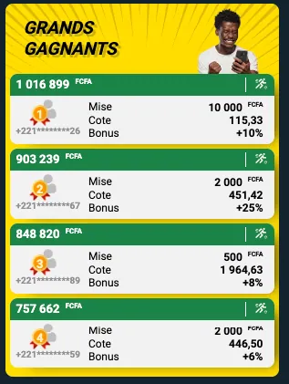 Gagnants et gros gains sur Sunubet
